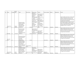 Under Detention List (Last Updated on 15 July 2021)