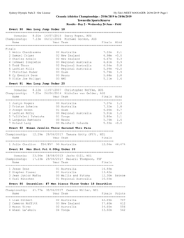 Oceania Athletics Championships