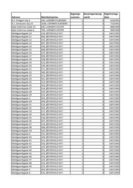 Adresse Matrikel/Ejerlav Bygnings