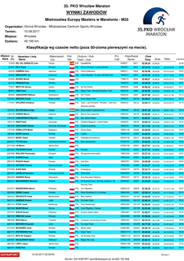 WYNIKI ZAWODÓW Mistrzostwa Europy Masters W Maratonie - M35