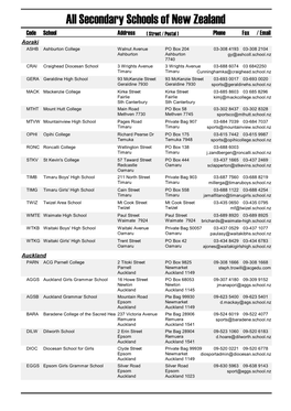 All Secondary Schools of New Zealand