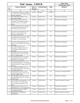 NOC Status - UPPCB 28 February 2014 S