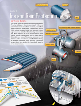 Ice and Rain Protection Ice Control Systems Rain, Snow, and Ice Are Transportation’S Longtime Enemies