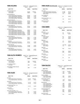 1994 Combined Car Base Price Information