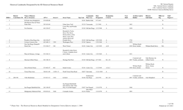 Historical Landmarks Designated by the SD Historical Resources Board