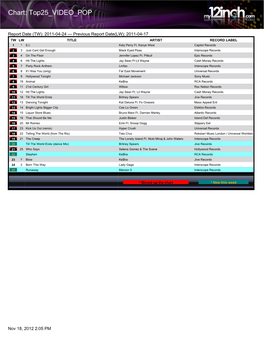 Chart: Top25 VIDEO POP