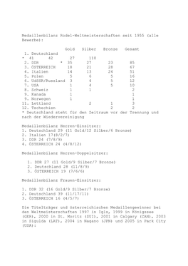 Medaillenbilanz Rodel-Weltmeisterschaften Seit 1955 (Alle Bewerbe)