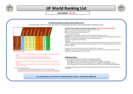 IJF World Ranking List