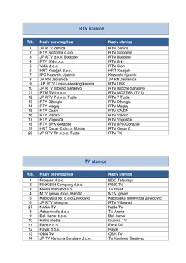 RTV Stanice TV Stanice