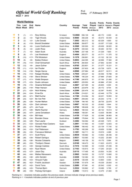 Official World Golf Ranking Ending 17 February 2013 Week 7 2013