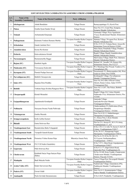 List of Elected Candidates to Assembly from Andhra Pradesh