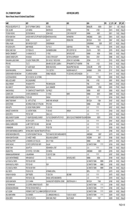 Amount of Unclaimed & Unpaid Dividend