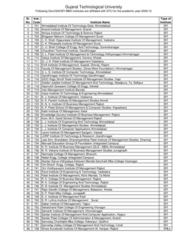 Gujarat Technological University Following Govt/GIA/SFI MBA Institutes Are Affiliated with GTU for the Academic Year 2009-10