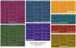 Crypto / Blockchain Market Map Feedback: Info@Electriccapital.Com / @Electriccapital Version