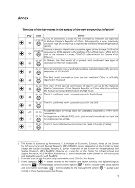 Timeline of the Key Events in the Spread of the New Coronavirus Infection1