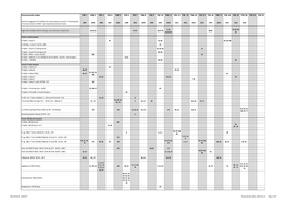 Panzerwrecks Index, 13Th July 17.Pdf