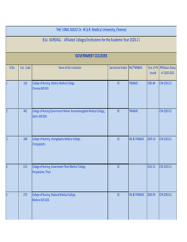 B.Sc. NURSING ‐ Affiliated Colleges/Institutions for the Academic Year 2020‐21