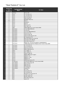 "Gran Turismo 5" Car List