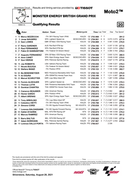 Moto2 Comb Qual