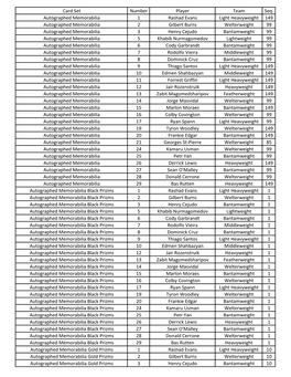 Card Set Number Player Team Seq. Autographed Memorabilia 1