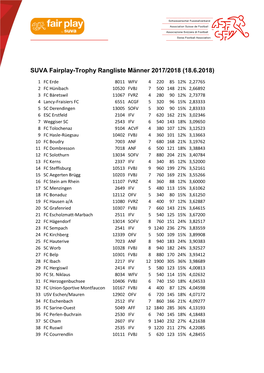 SUVA Fairplay-Trophy Rangliste Männer 2017/2018 (18.6.2018)