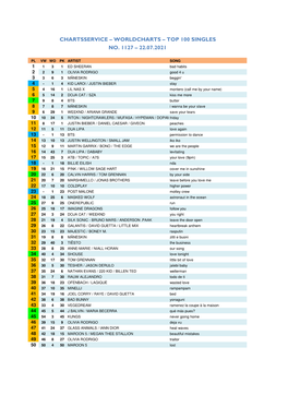 Worldcharts TOP 100 + Album TOP 50 Vom 22.07.2021