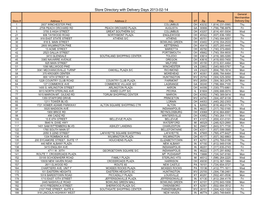 Store Directory with Delivery Days 2013-02-14