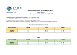 Obowiązuje Od Dnia 01.01.2019 Roku – 31.03.2019 Roku