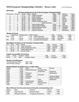 2018 European Championships Statistics – Women's 200M