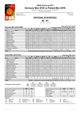 Germany Men 2016 Vs Poland Men 2016 80