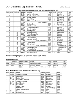 2018 Continental Cup Statistics – Men’S HJ � by K Ken Nakamura