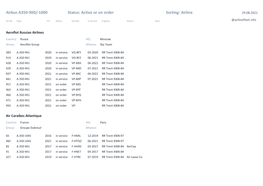 Airbus A350-900/-1000 Status: Active Or on Order Sorting: Airline 29.08.2021