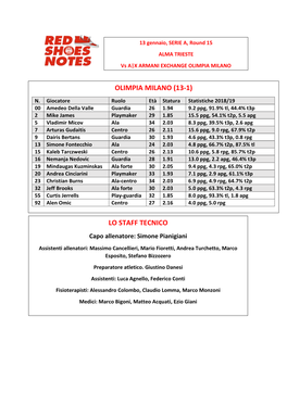 Olimpia Milano (13-1) Lo Staff Tecnico