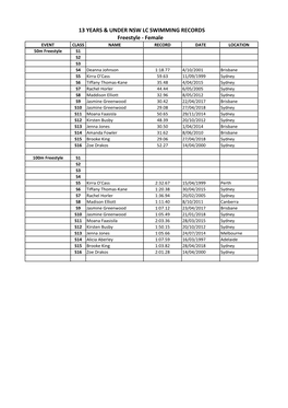 13 YEARS & UNDER NSW LC SWIMMING RECORDS Freestyle