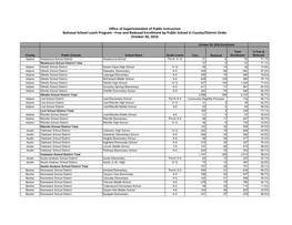 2016 Free and Reduced Price Meal Eligibility by School