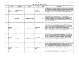 Plan Downtown August 30, 2016 Plan Alternatives Report Comments