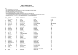 Plants of Croome 1746 - 1813 with Reference to Garden History 43:1 (2015)