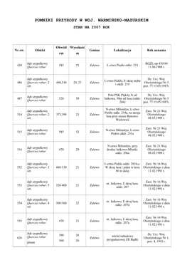 Pomniki Przyrody W Woj. Warmińsko-Mazurskim Stan Na 2007 Rok