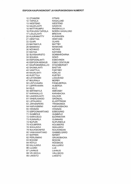 Espoon Kaupunginosat Ja Kaupunginosan Numerot
