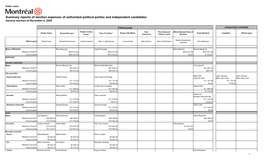 Summary Reports of Election Expenses of Authorized Political Parties and Independent Candidates General Election of November 6, 2005