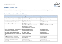 Leibniz Institutions