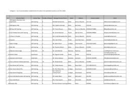 List of Accommodation Establishments for Visitors from Permitted Countries As at 30.12.2020