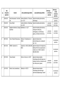 Zgłoszenie Robótbudowlanych 2015 NOWE REJESTRY