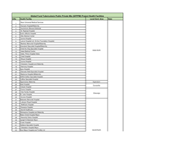 Project Health Facilities S/No Health Facility Local Govt
