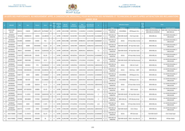 La Liste Des Participants Au Mouvement Appel a Candidature (Regional)