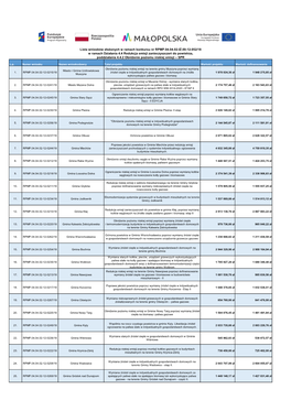 Lista Wniosków Złożonych W Ramach Konkursu Nr RPMP.04.04.02-IZ