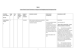 Table 1 Craven DC Comments