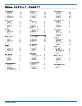 Ncaa Batting Leaders