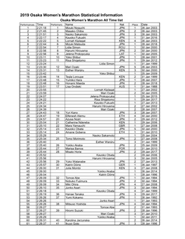 2019 Osaka Women's Marathon Statistical Information