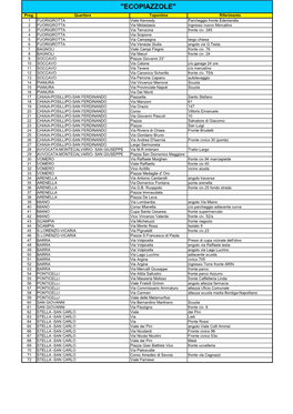 Indirizzi Delle Ecopiazzole Aggiornato